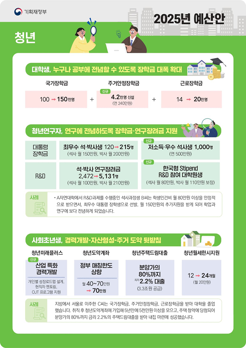 [안내] 2025년 정부예산안 (청년편)