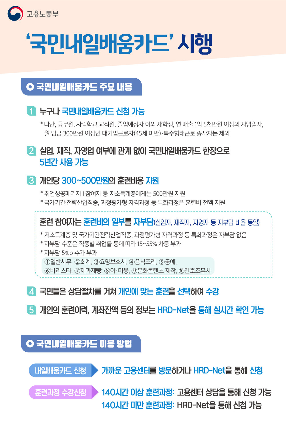 2025년 국민내일배움카드