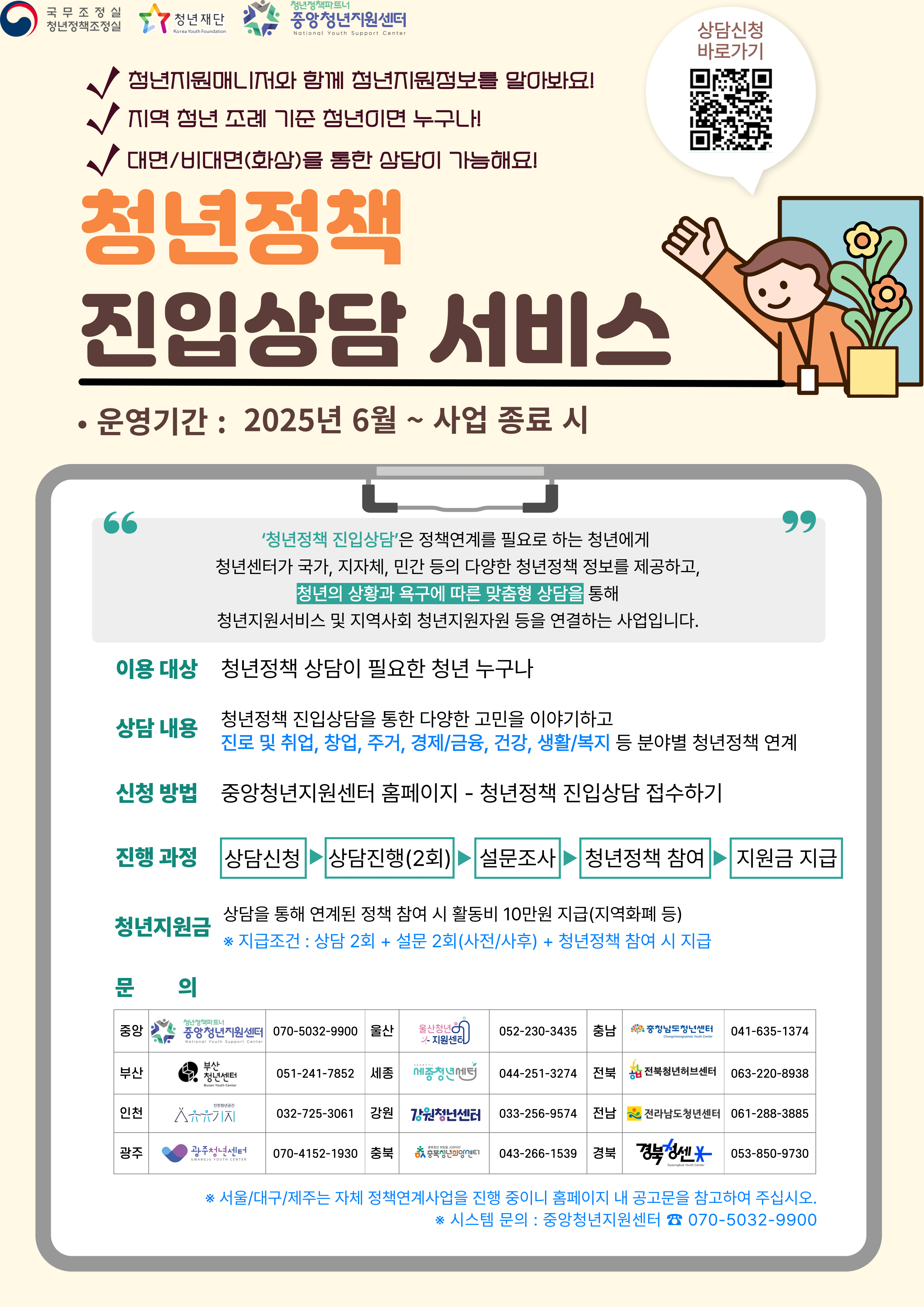 2025년 청년 정책진입 상담