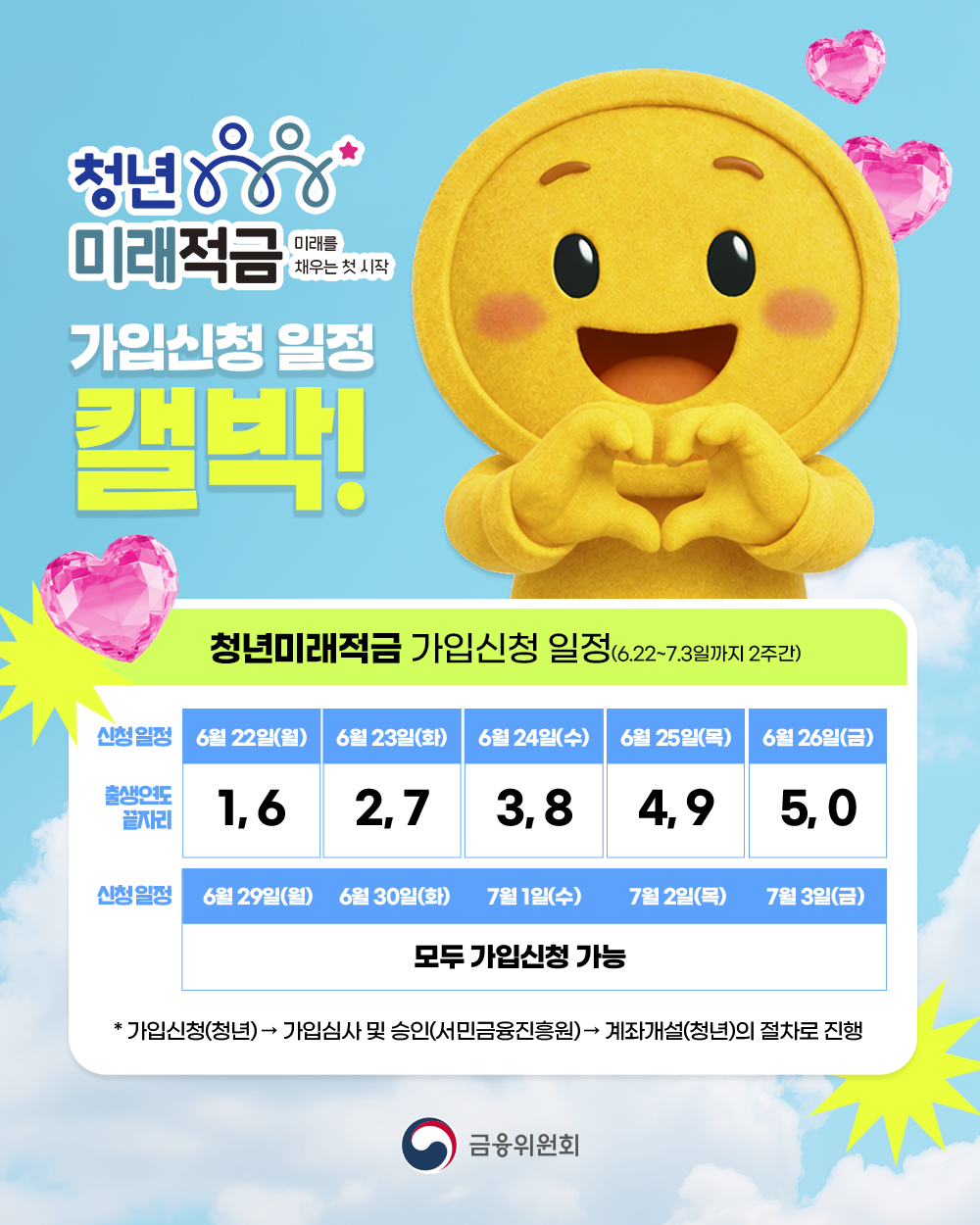 청년미래적금 가입 계획 있으시다면 일정 체크하세요!